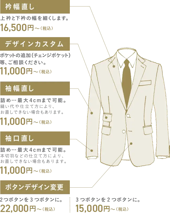 カスタムリフォーム｜名古屋のブランドスーツ直し専門店「カスタムリフォーム」全国対応します
