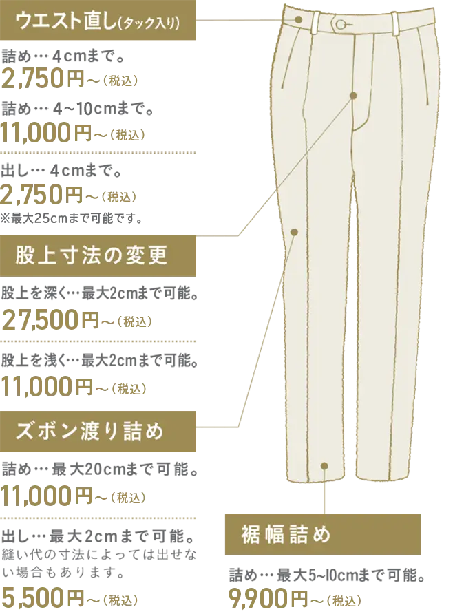 カスタムリフォーム｜名古屋のブランドスーツ直し専門店「カスタムリフォーム」全国対応します